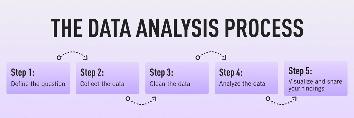 data-analysis-frame-graph